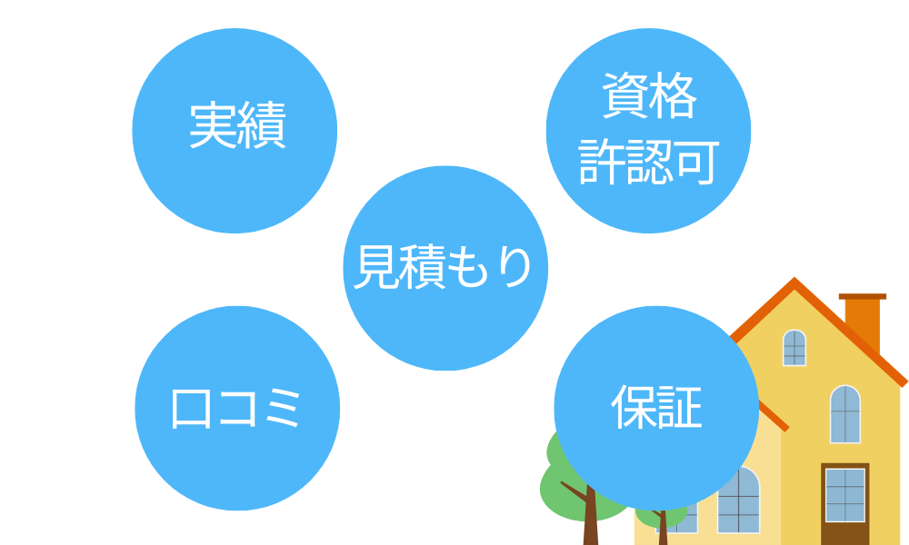 岸和田市の優良業者の選び方