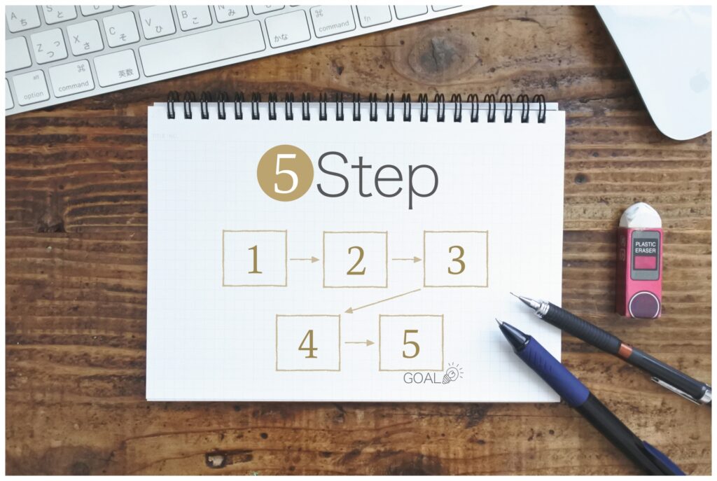 申請から受給までの5ステップ