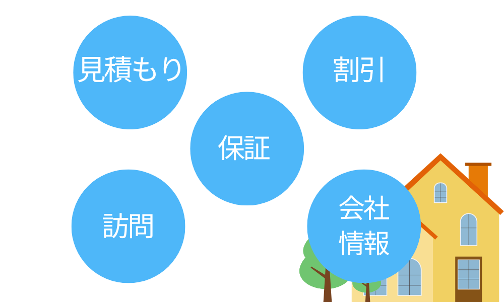 悪質な業者に共通する5つの特徴