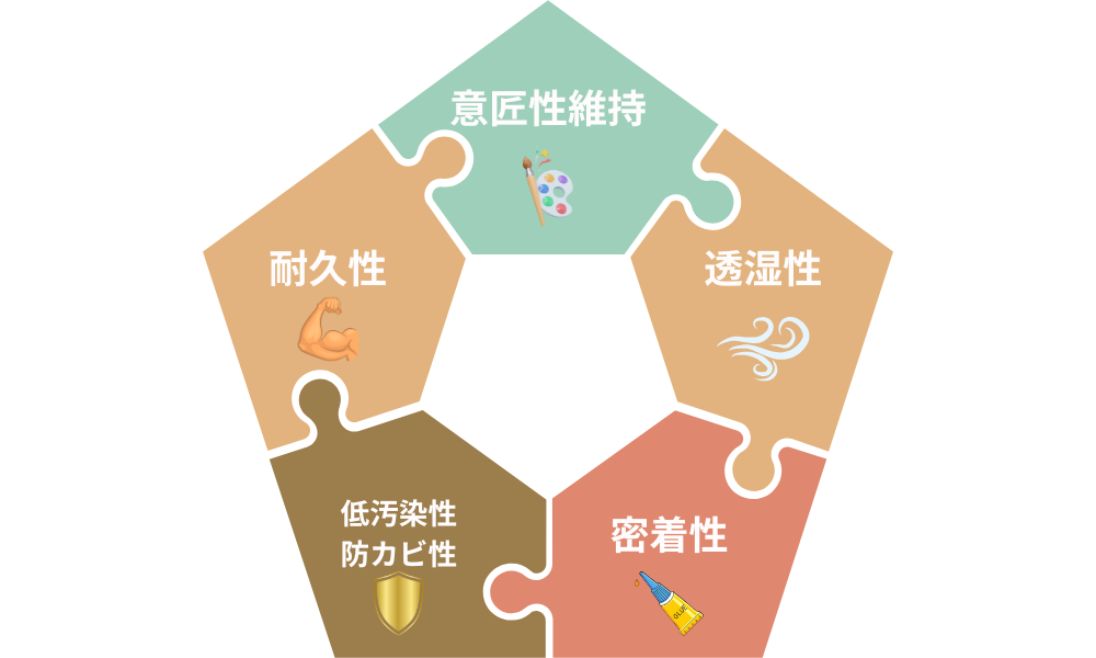 ジョリパット外壁に適した塗料の図解
