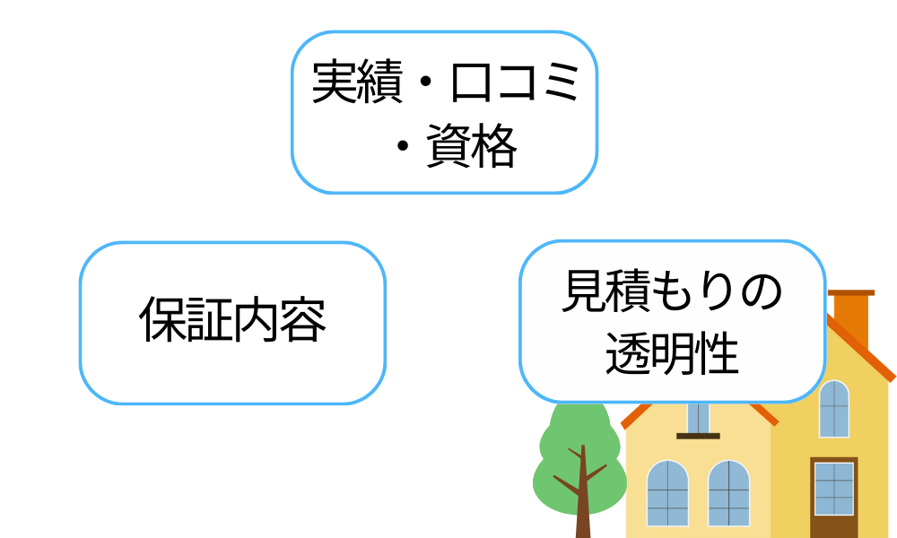 信頼できる業者を選ぶポイント