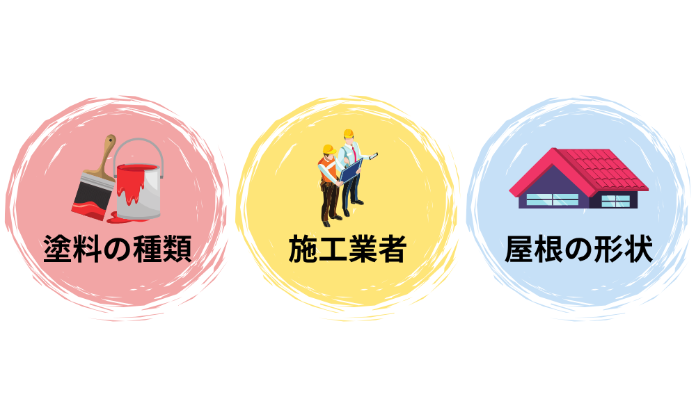 相場が変動する要因の図