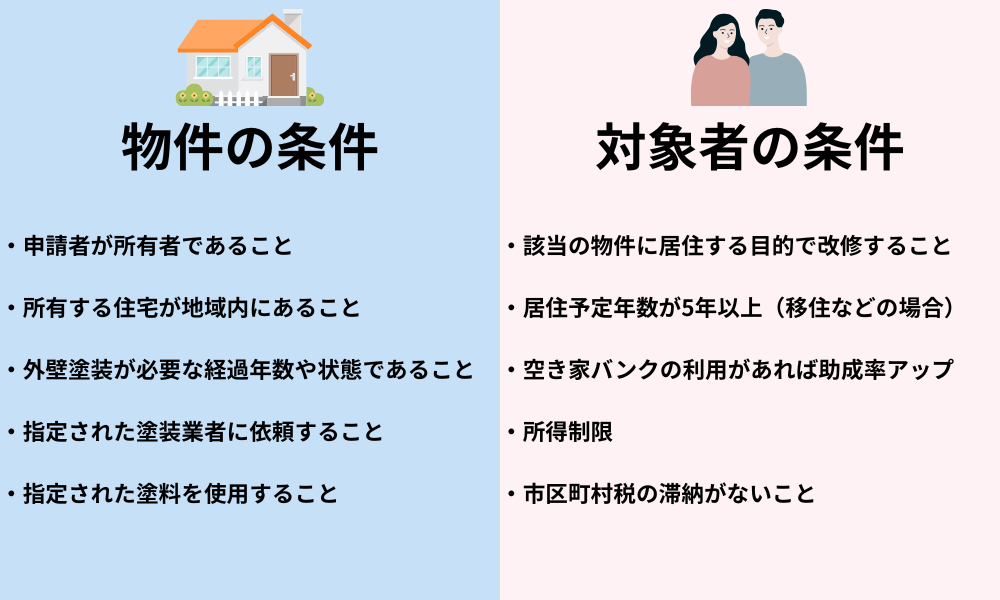 外壁塗装で助成金申請するときの条件図