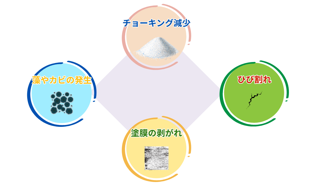 外壁塗装の特徴と最適なタイミングの図解