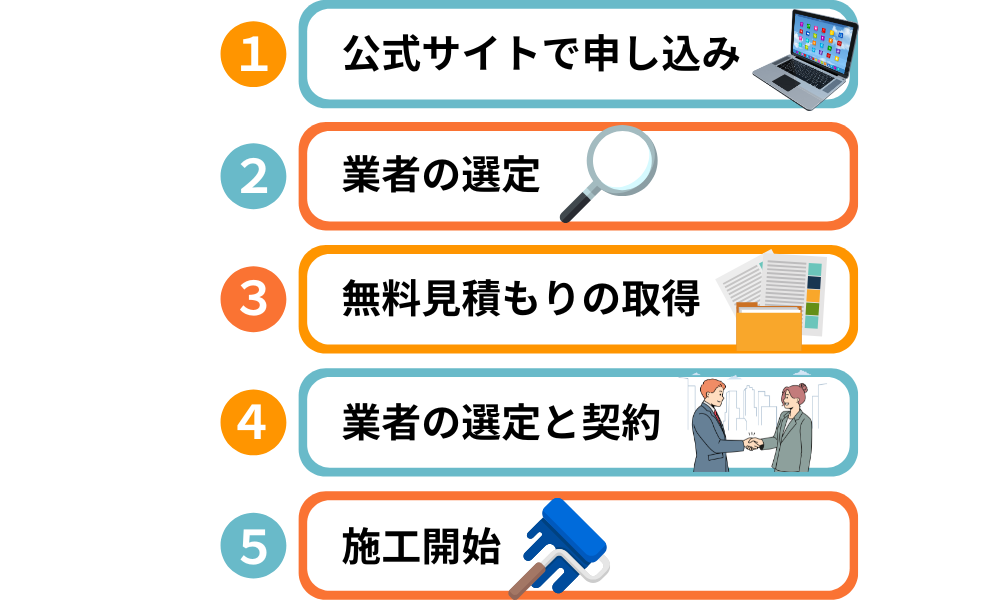 外壁塗装パートナーズの利用の流れ図解