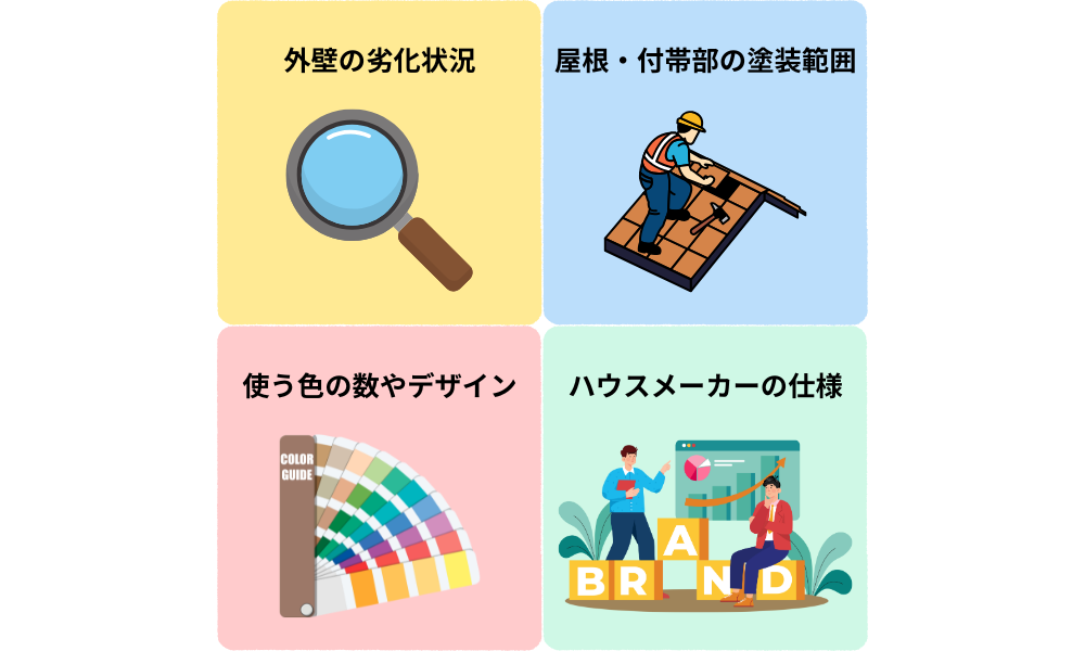 40坪の外壁塗装で費用が変動する4つの要因図解