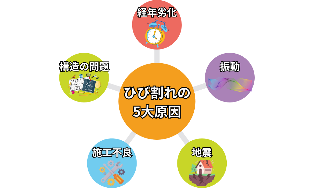 塗装にひび割れ(クラック)が発生する原因図解
