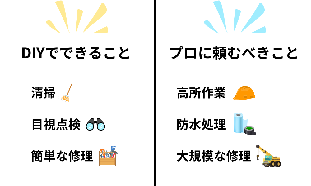 自分でできる屋根メンテナンスとプロに頼むべき作業の図解