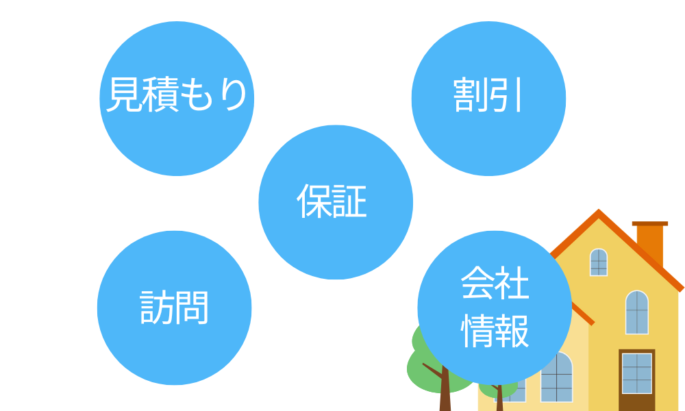 悪質業者の特徴(見積もり/割引/保証/訪問/会社情報)の図解