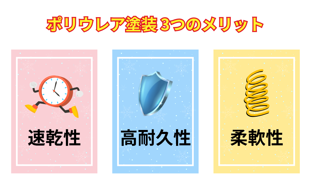 ポリウレア塗装のメリット図解