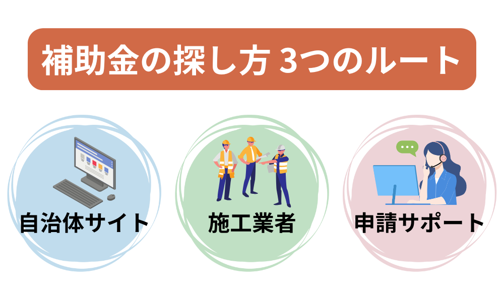 屋根塗装に活用できる補助金・助成金を調べる方法 図解