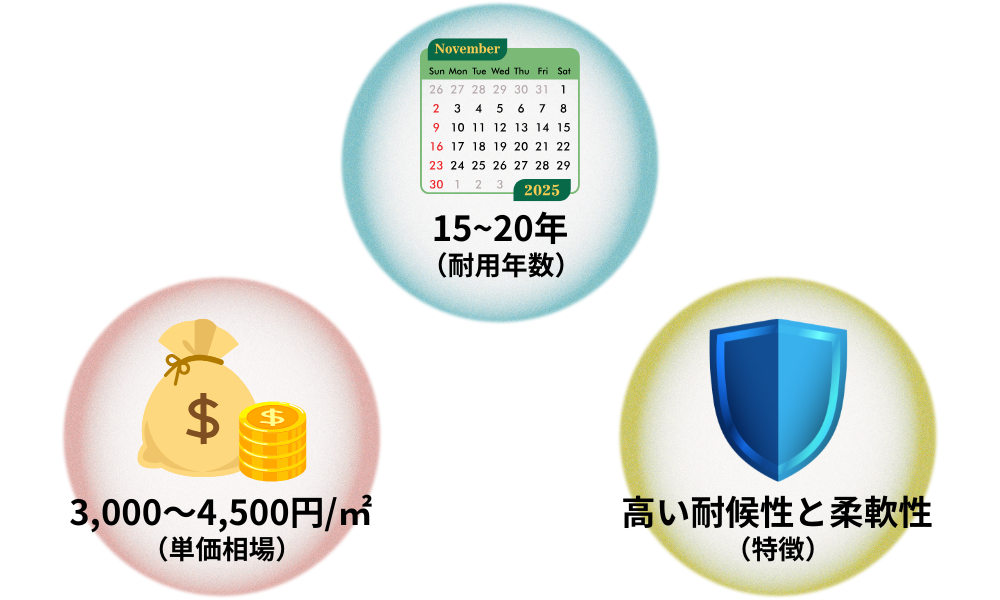 外壁塗装に使う「フッ素塗料」の概要