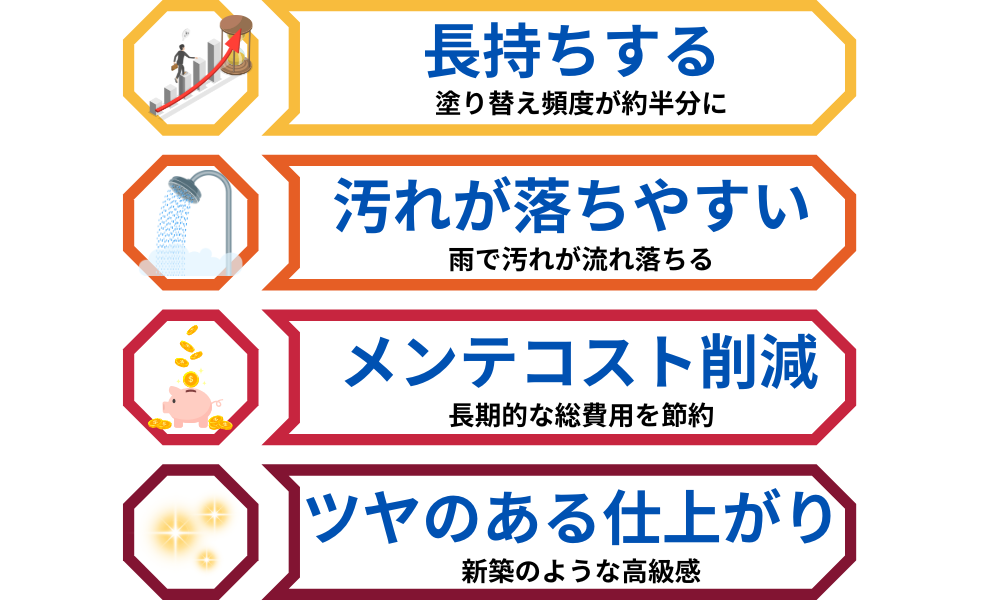 外壁塗装にフッ素塗料を使うメリット4つ
