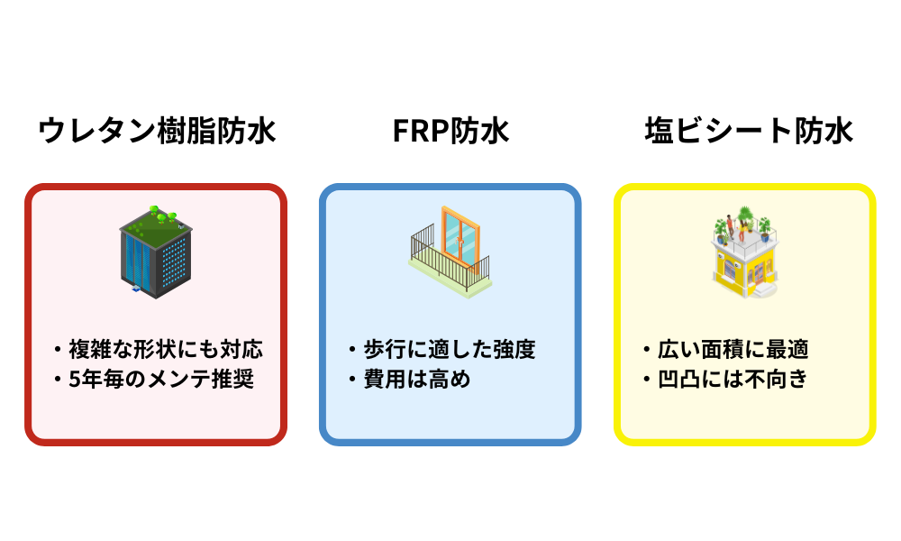 陸屋根・屋上・バルコニーは防水工事が必須!