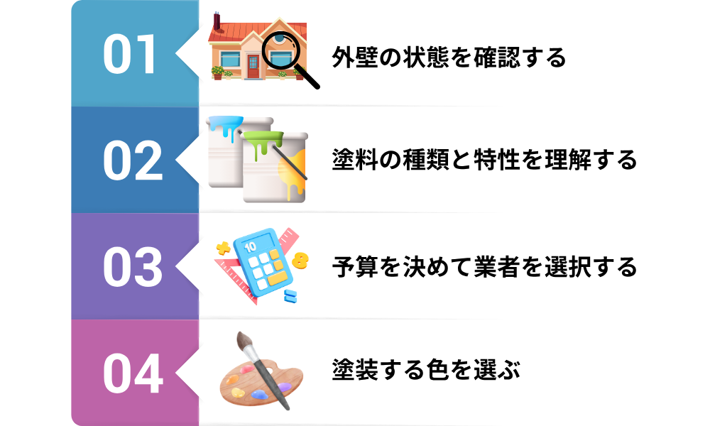 外壁塗装を依頼する前に行うべき手順図解