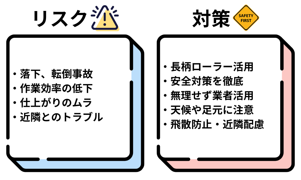 足場なしで外壁塗装をする際のリスクと対策図解