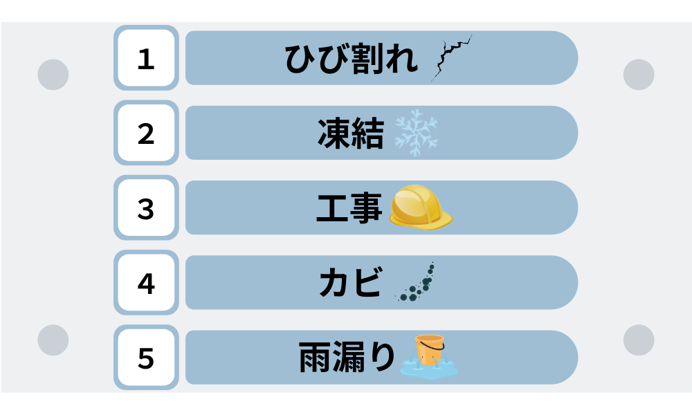スレート屋根の塗装をしないとどうなるか図解