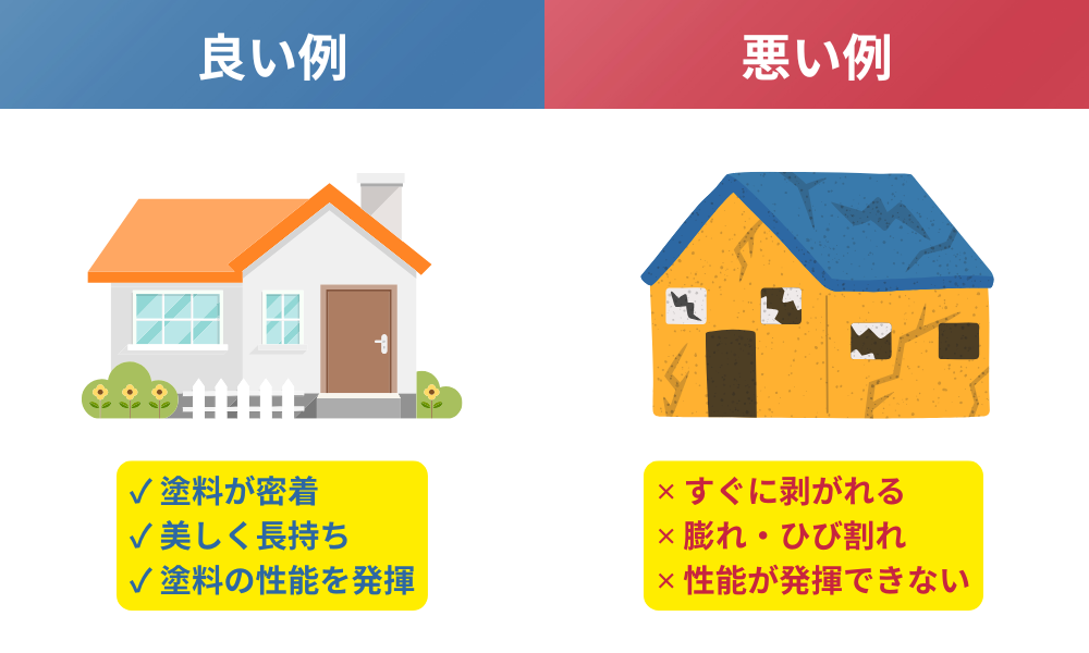 外壁・屋根塗装の下地処理図解
