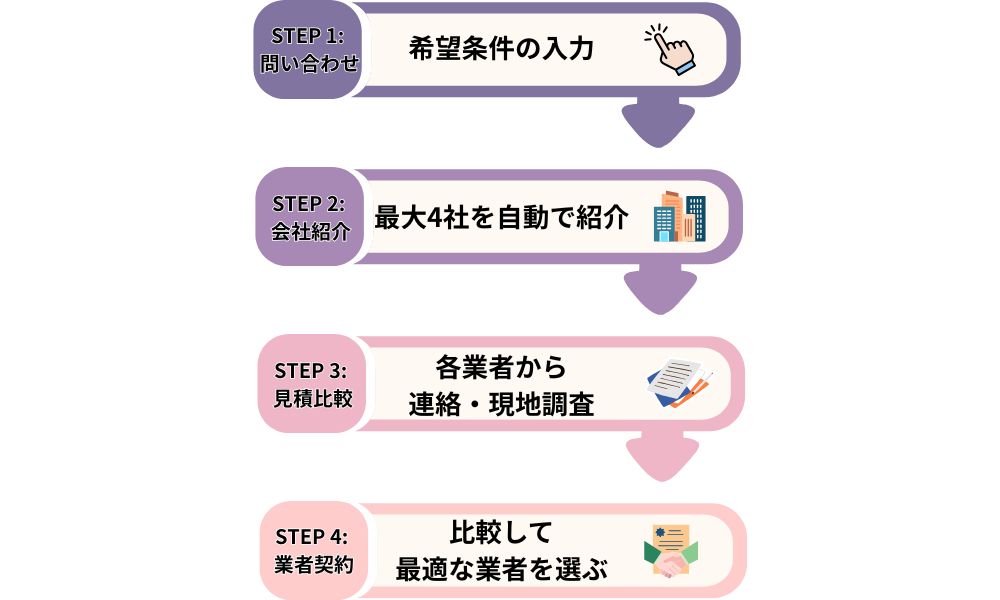 ぬりマッチとは図解