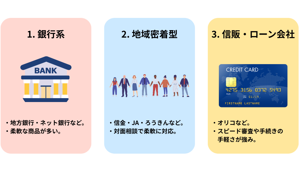 リフォームローンの審査がゆるい金融機関7選