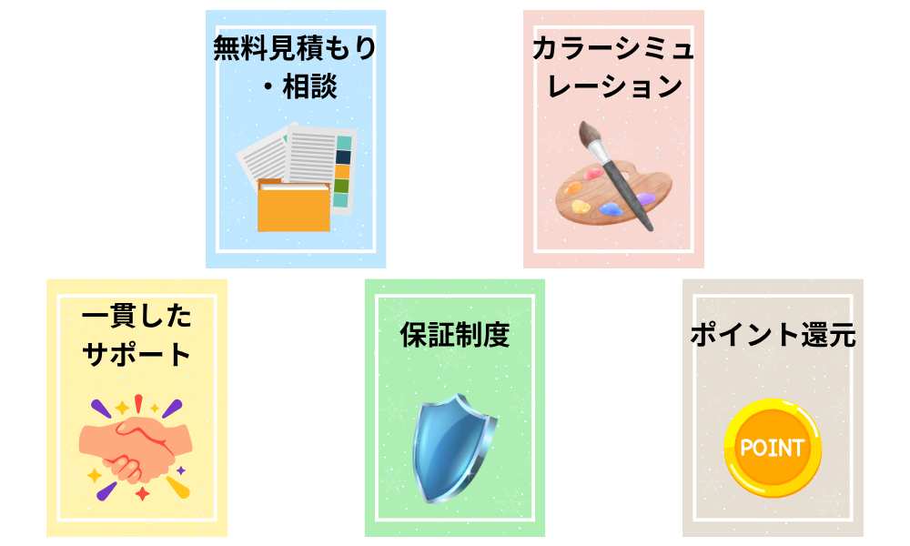 ヤマダ電機の外壁塗装サービス図解