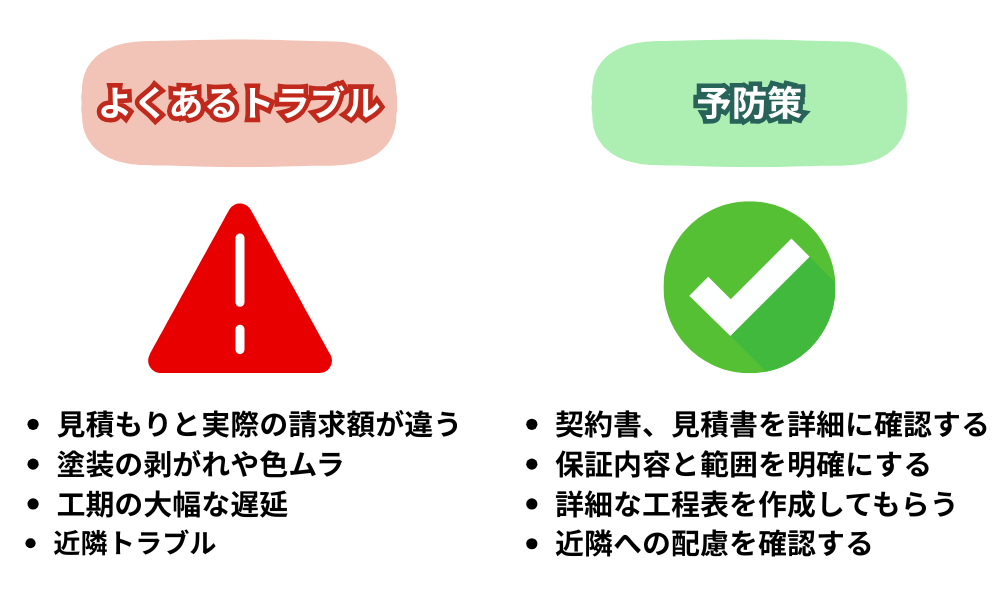 外壁塗装で一般的に起こりやすいトラブルと予防策