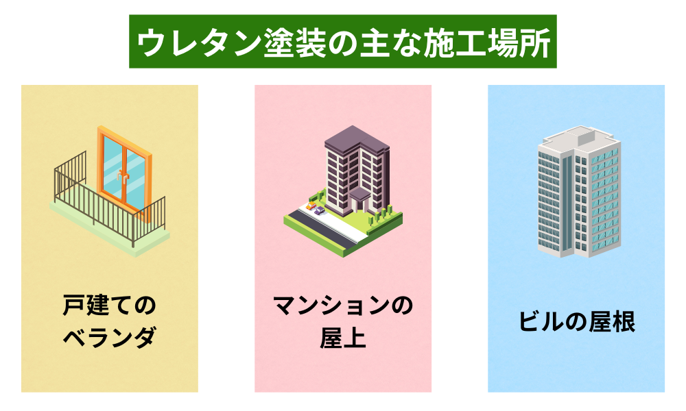 ウレタン防水の主な施工箇所を表した画像