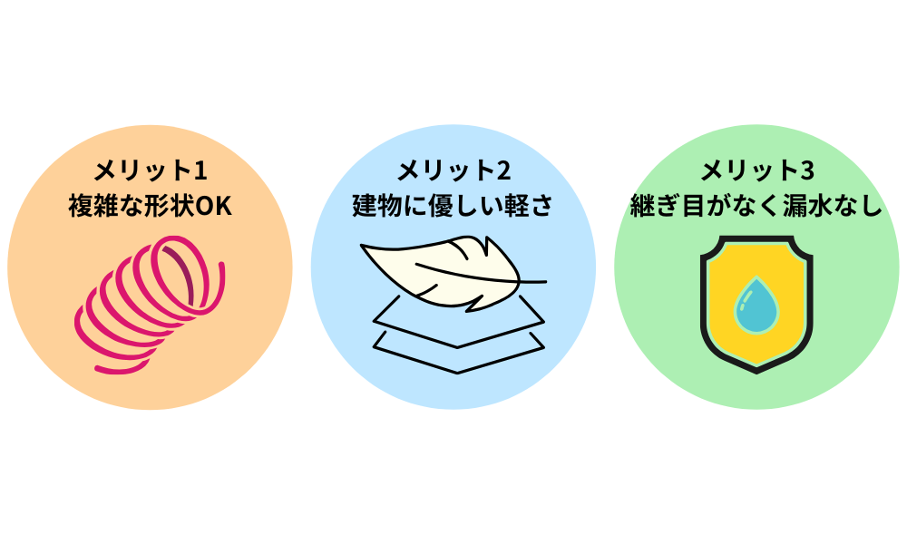 ウレタン塗装防水の特徴と3つのメリットを表す画像