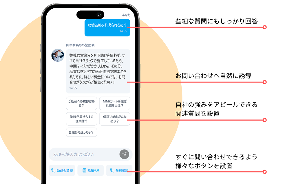 些細な質問にもしっかり回答。お問い合わせへ自然に誘導、自社の強みをアピールできる関連質問を設置。すぐに問い合わせできるよう様々なボタンを設置。