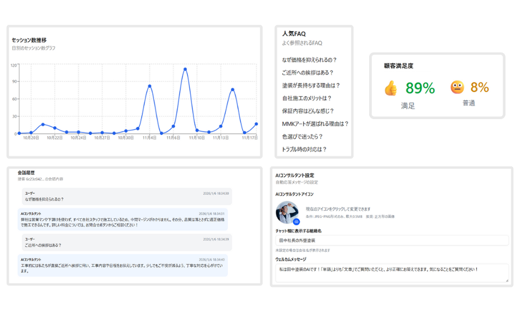 管理画面で「顧客の温度感」まで可視化。質問履歴や関心ポイントを一目で確認。