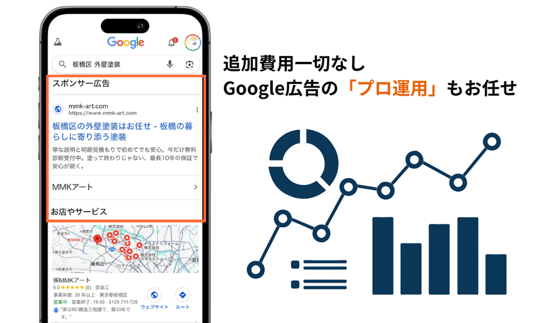 追加費用なし。Google広告の「プロ運用」もお任せ。