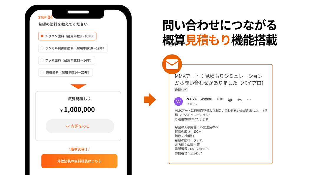 問い合わせにつながる概算見積もり機能搭載。見積もりシミュレーションの画面と、シミュレーション経由で発生した問い合わせが表示されている。
