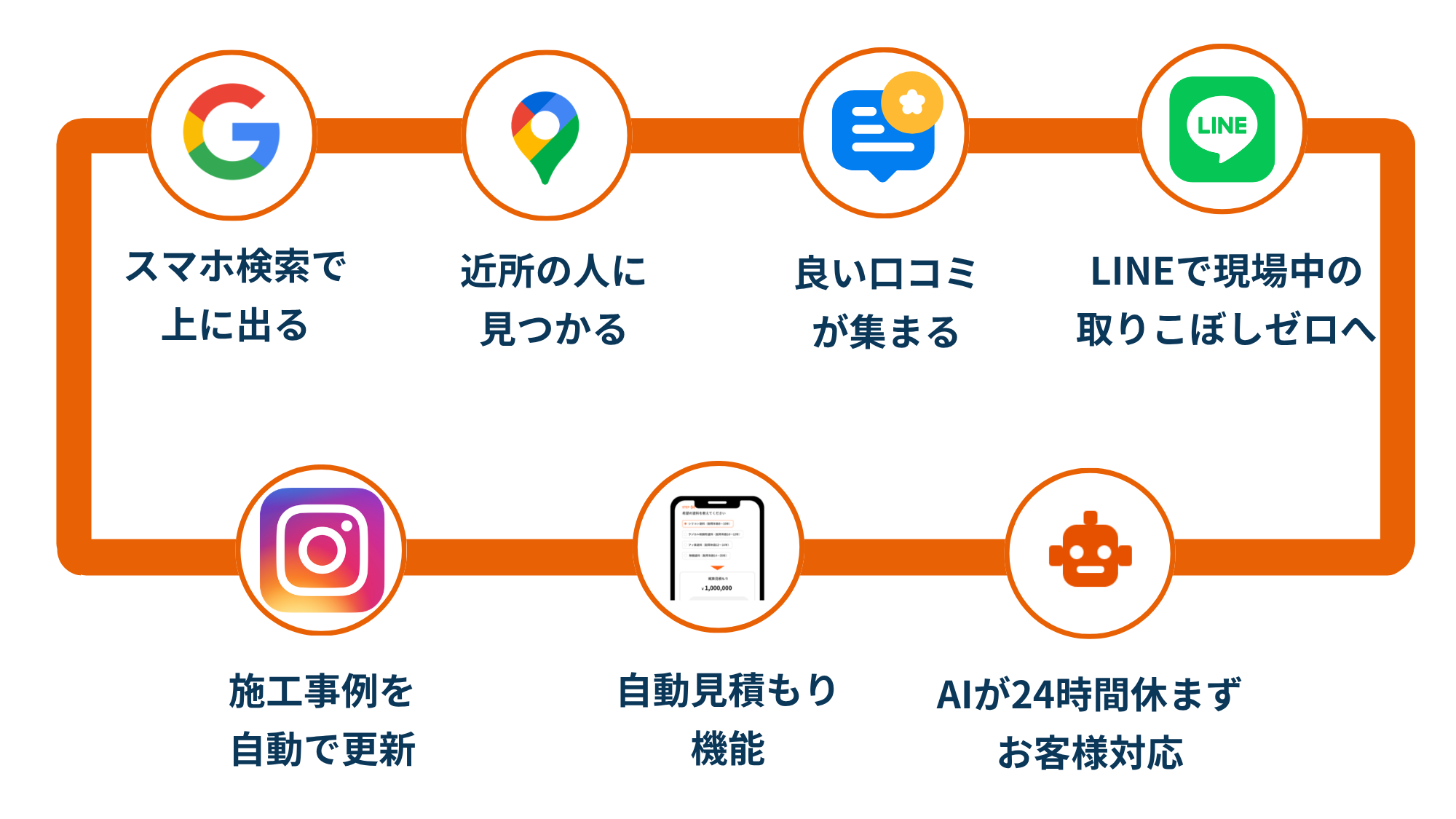 「Bakuzou集客」の特徴